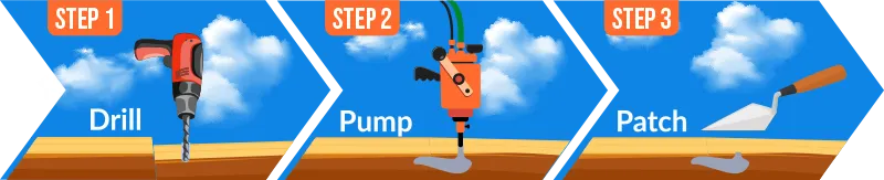 Concrete Leveling Lifting Works Near Me